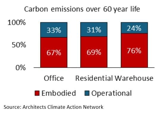Architects Climate Action Network